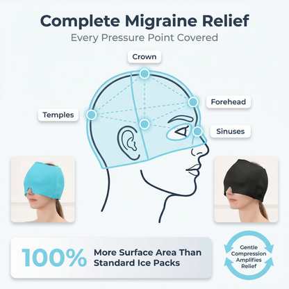 Migraine Relief Heating & Cooling Cap