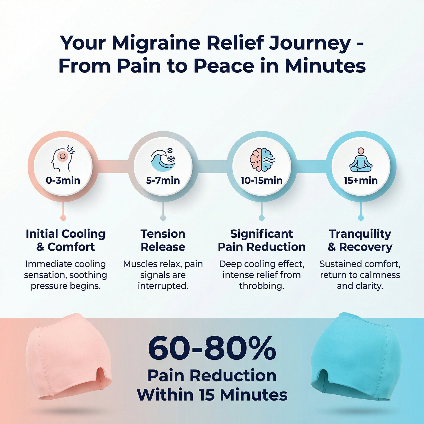 Migraine Relief Heating & Cooling Cap